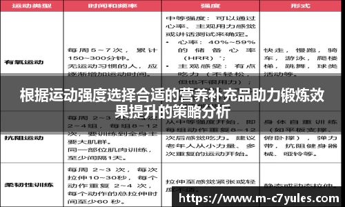 根据运动强度选择合适的营养补充品助力锻炼效果提升的策略分析